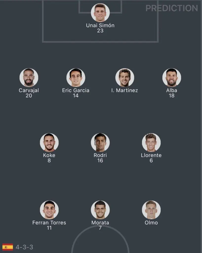 สเปน vs สวิสเซอร์แลนด์