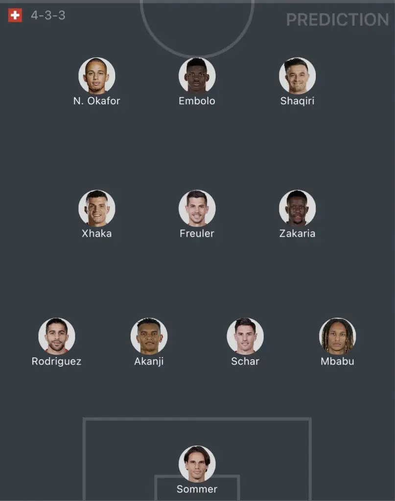 สเปน vs สวิสเซอร์แลนด์