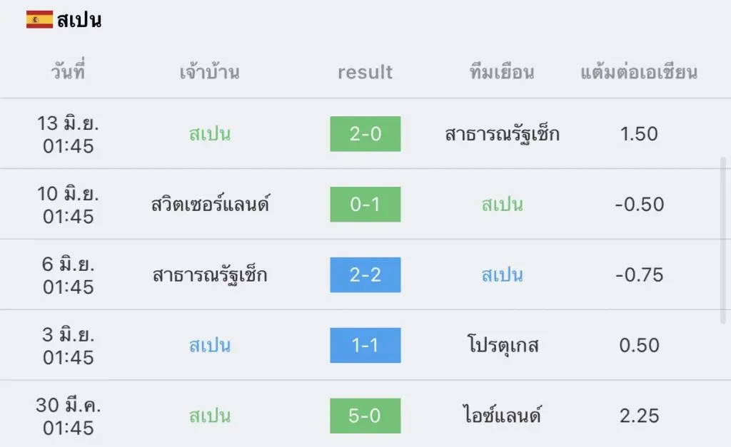 สเปน vs สวิสเซอร์แลนด์