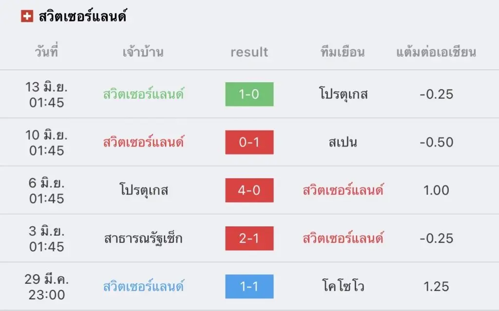 สเปน vs สวิสเซอร์แลนด์