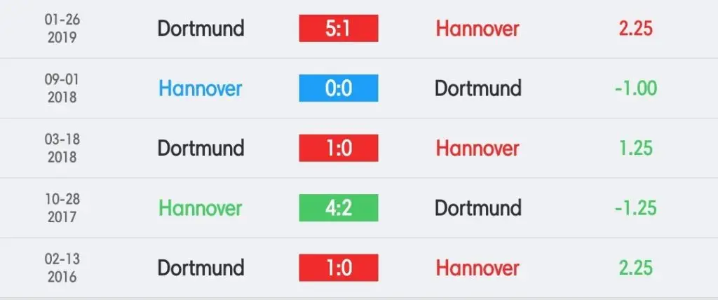 ฮันโนเวอร์ 96 vs ดอร์ทมุนด์