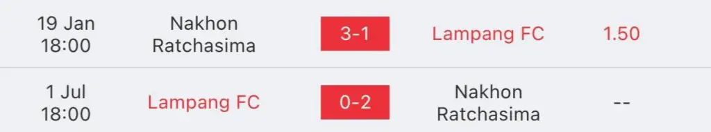วิเคราะห์บอล ไทยลีก ลำปาง vs นครราชสีมา มาสด้า 2022/23