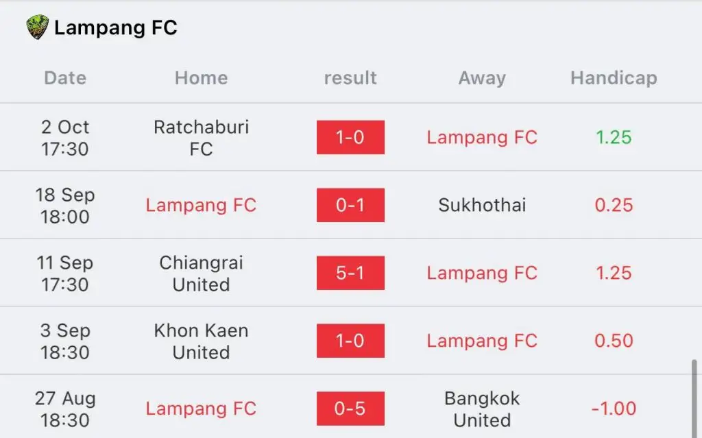 วิเคราะห์บอล ไทยลีก ลำปาง vs นครราชสีมา มาสด้า 2022/23