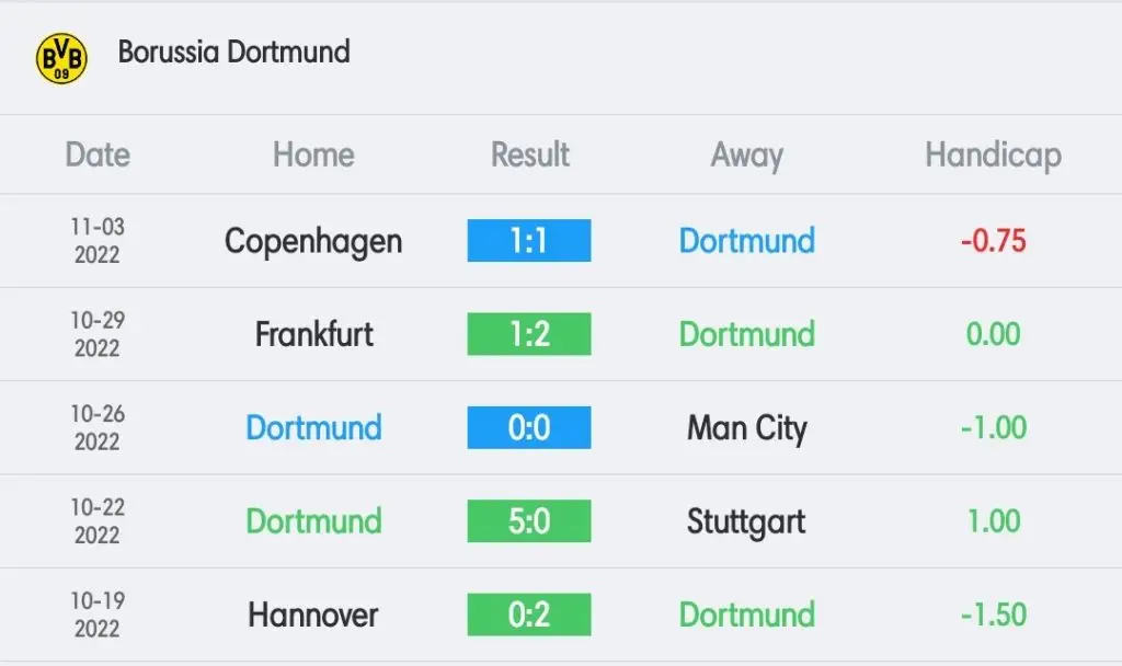 วิเคราะห์บอล บุนเดสลีกา ดอร์ทมุนด์ vs โบคุ่ม 2022/23