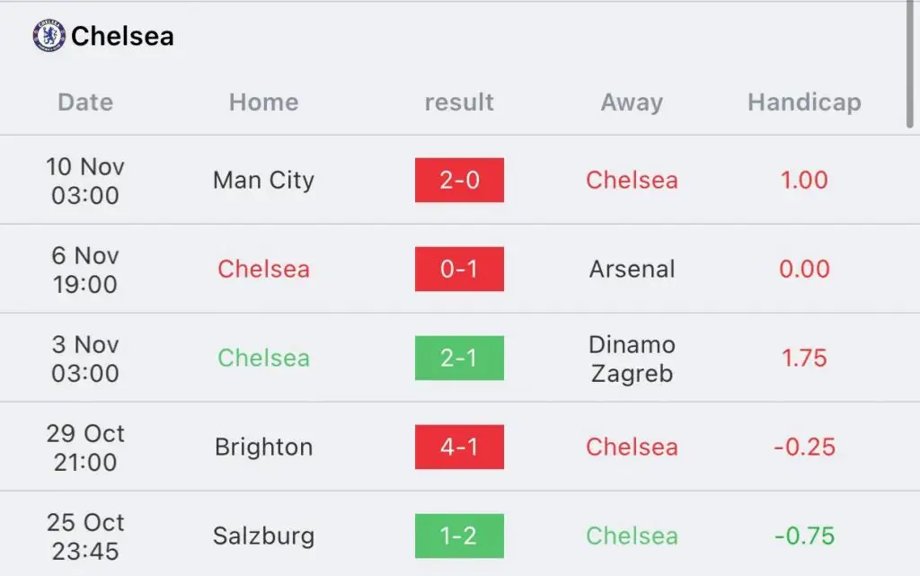 วิเคราะห์บอล พรีเมียร์ลีก นิวคาสเซิล vs เชลซี 2022/23