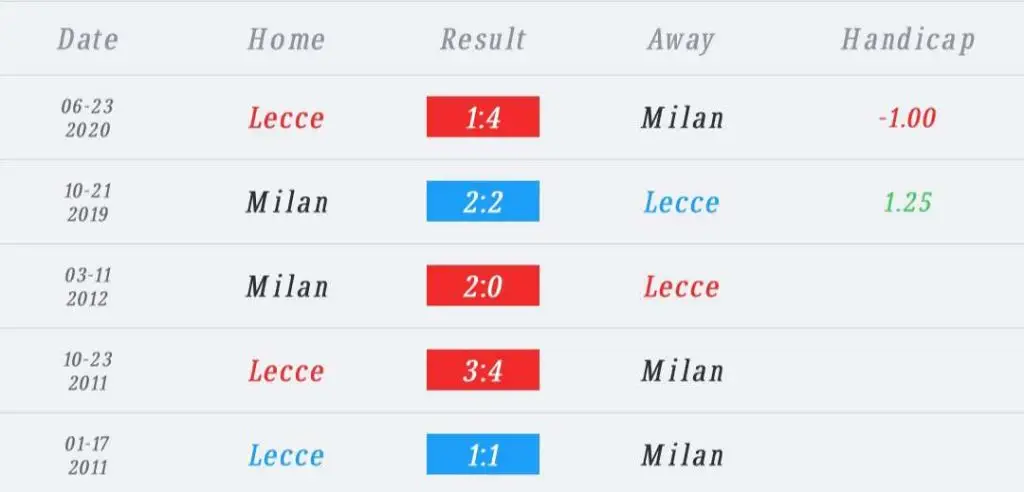 วิเคราะห์บอล เซเรียอา เอชเช vs เอซี มิลาน 2022/23