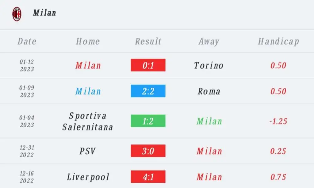 วิเคราะห์บอล เซเรียอา เอชเช vs เอซี มิลาน 2022/23