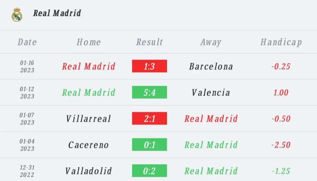 วิเคราะห์บอล โกปาเดลเรย์ บิยาร์เรอัล vs เรอัล มาดริด 2022/2023