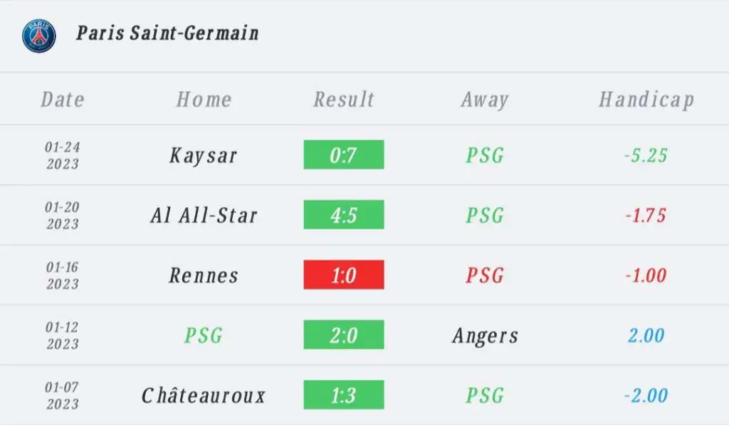 วิเคราะห์บอล ลีกเอิง ปารีส แซ็ง แฌร์แม็ง vs แร็งส์ 2022/23