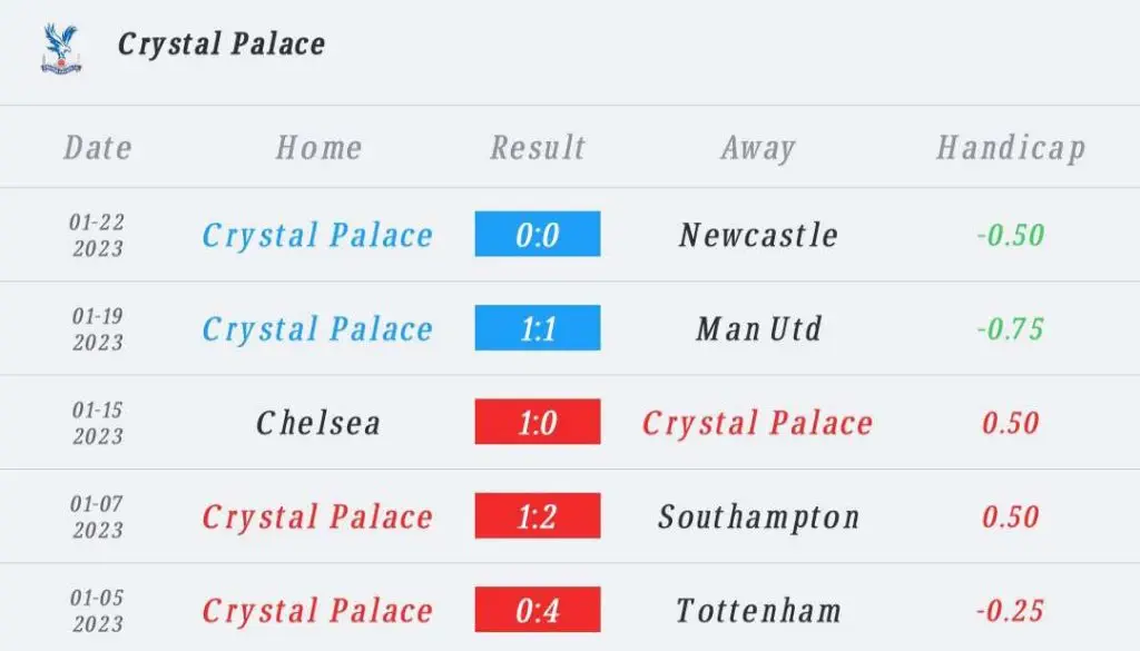วิเคราะห์บอล พรีเมียร์ลีก แมนเชสเตอร์ ยูไนเต็ด vs คริสตัล พาเลซ 2022/23