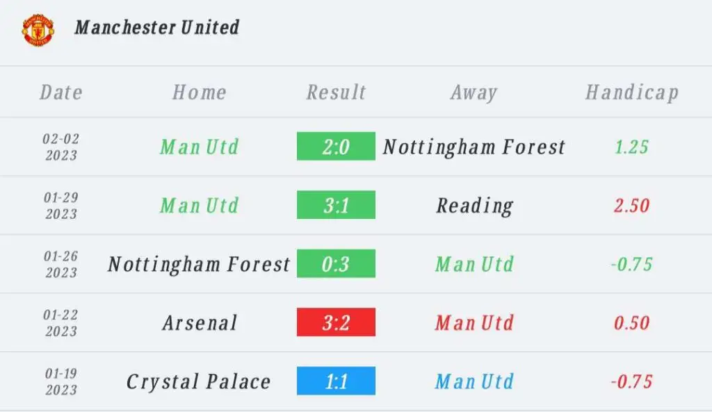 วิเคราะห์บอล พรีเมียร์ลีก แมนเชสเตอร์ ยูไนเต็ด vs คริสตัล พาเลซ 2022/23