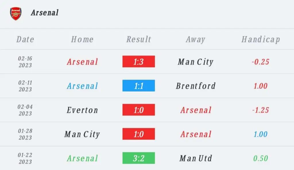 วิเคราะห์บอล พรีเมียร์ลีก แอสตันวิลลา vs อาร์เซนอล 2022/23