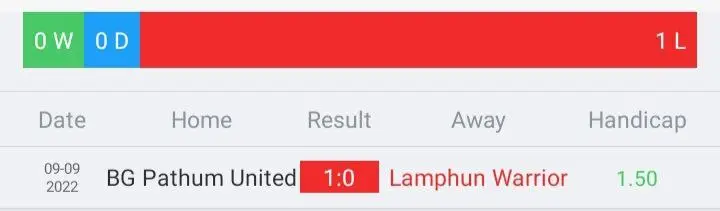 วิเคราะห์บอล ไทยเอฟเอคัพ บีจี ปทุม ยูไนเต็ด vs ลำพูน วอริเออร์ 2022/23