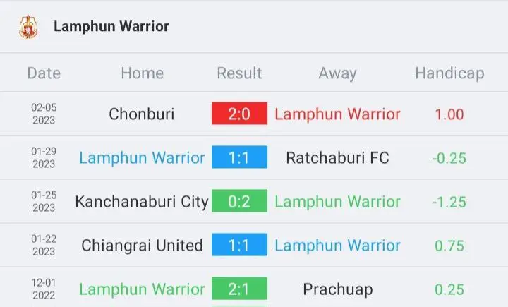วิเคราะห์บอล ไทยเอฟเอคัพ บีจี ปทุม ยูไนเต็ด vs ลำพูน วอริเออร์ 2022/23