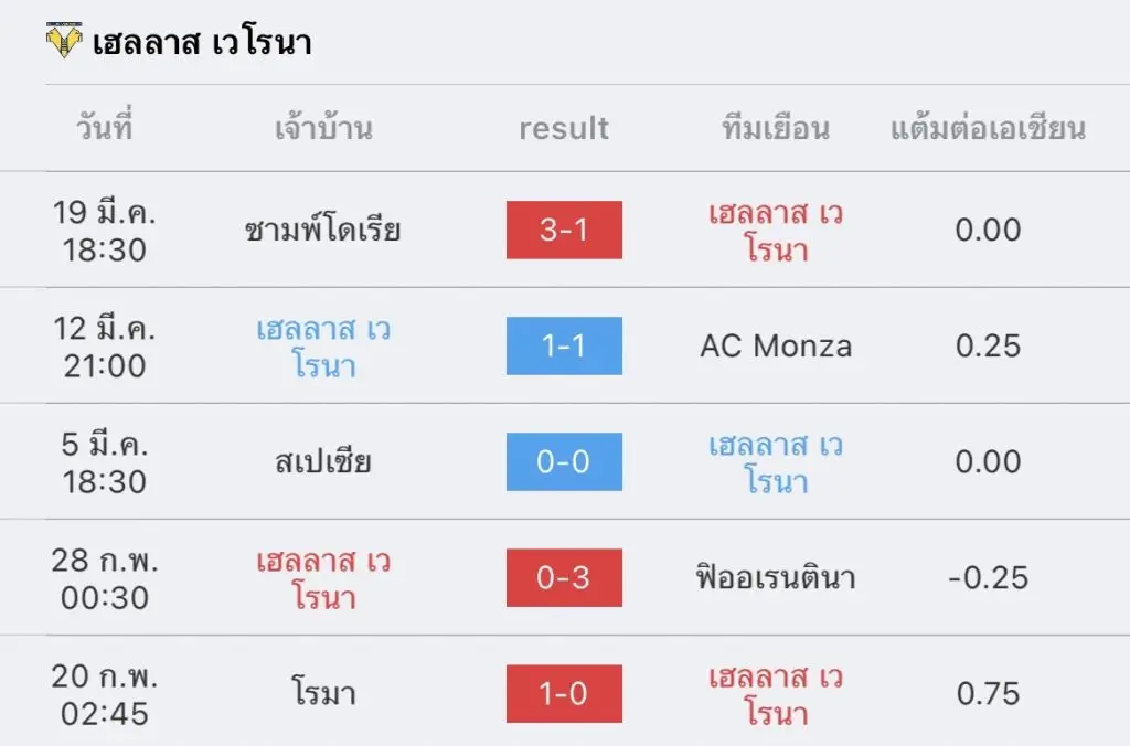 วิเคราะห์บอล กัลโช่ เซเรียอา ยูเวนตุส vs เวโรนา 2022/2023