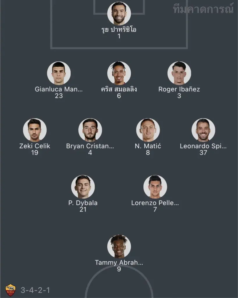 วิเคราะห์บอล กัลโช่ เซเรียอา โรมา vs ยูเวนตุส 2022/23