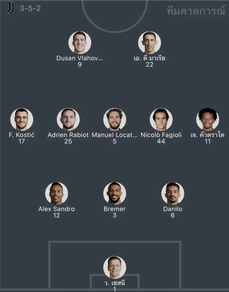วิเคราะห์บอล กัลโช่ เซเรียอา โรมา vs ยูเวนตุส 2022/23