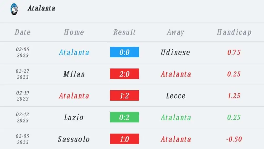 วิเคราะห์บอล กัลโช่ เซเรีย อา นาโปลี vs อตาลันต้า 2022/23