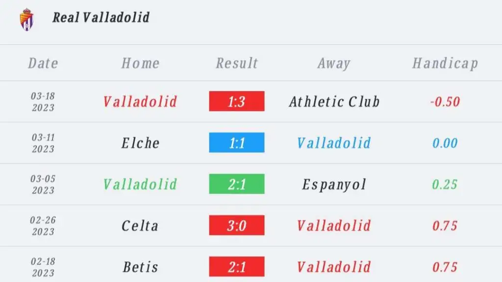 วิเคราะห์บอล ลา ลีกา เรอัล มาดริด vs บายาโดลิด 2022/23