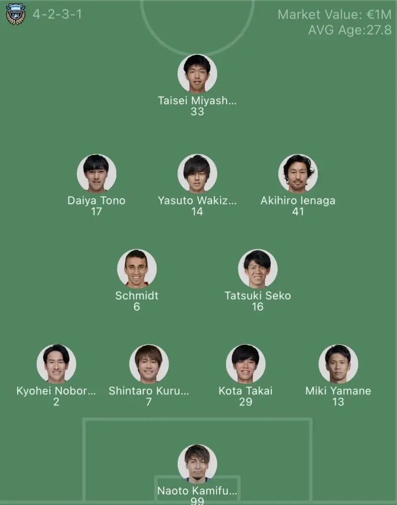 วิเคราะห์บอล เจลีก ฟุกุโอกะ vs คาวาซากิ 2022/2023