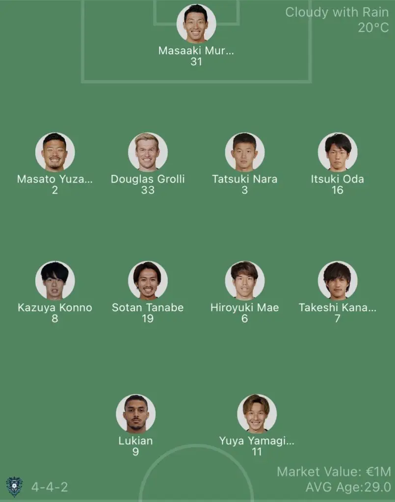 วิเคราะห์บอล เจลีก ฟุกุโอกะ vs คาวาซากิ 2022/2023