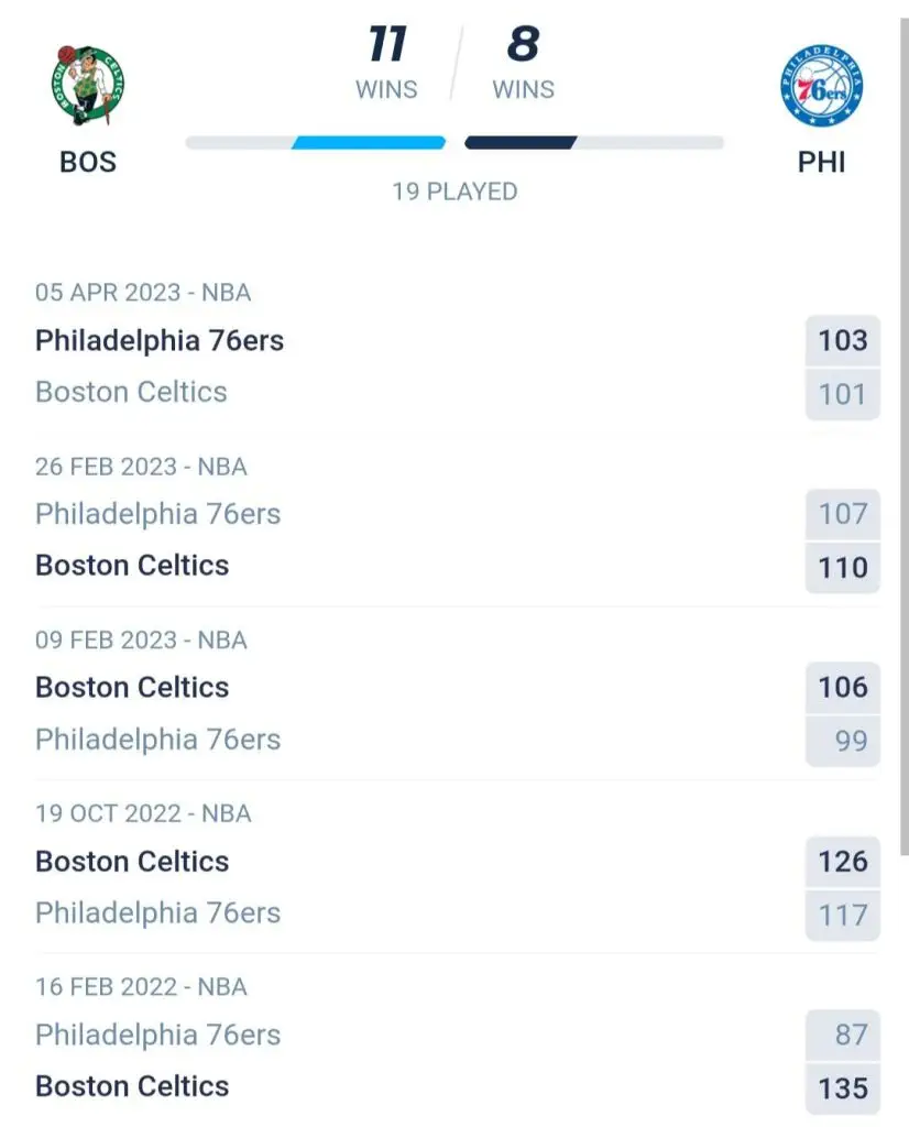 วิเคราะห์บาส NBA บอสตัน เซลติกส์ VS ฟิลาเดลเฟีย 76 เซอร์ส 2022/23