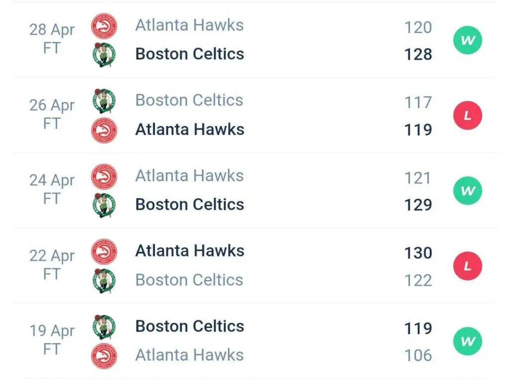 วิเคราะห์บาส NBA บอสตัน เซลติกส์ VS ฟิลาเดลเฟีย 76 เซอร์ส 2022/23