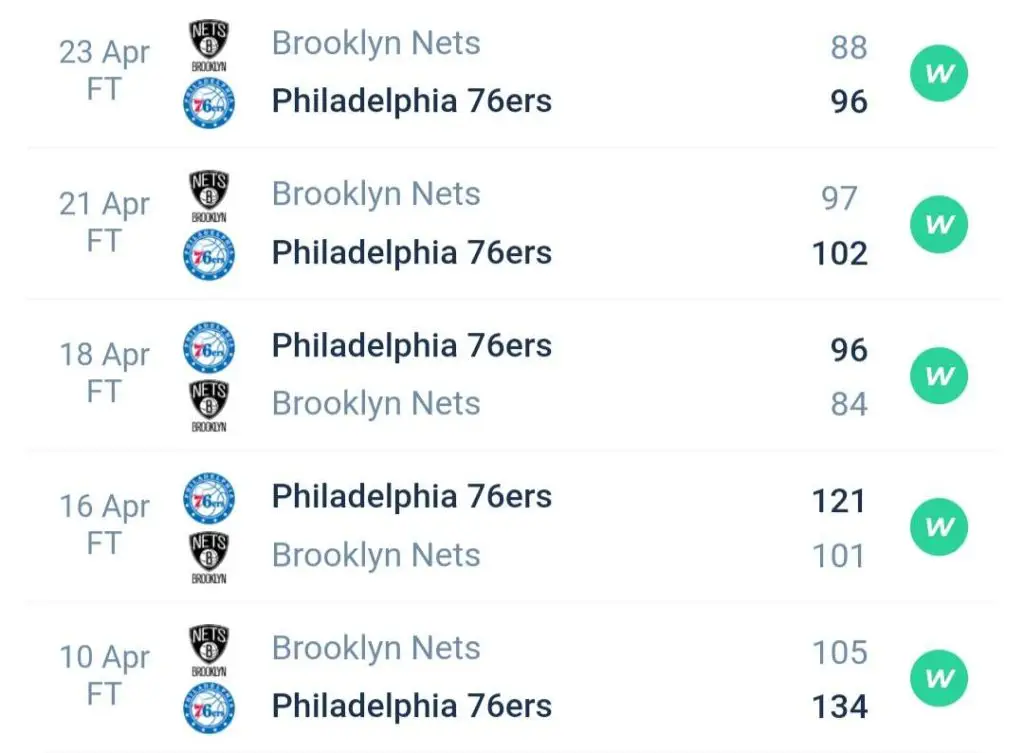 วิเคราะห์บาส NBA บอสตัน เซลติกส์ VS ฟิลาเดลเฟีย 76 เซอร์ส 2022/23