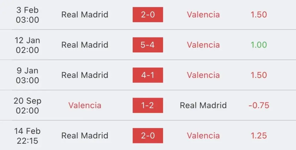วิเคราะห์บอล ลา ลีกา บาเลนเซีย VS เรอัล มาดริด 2022/23