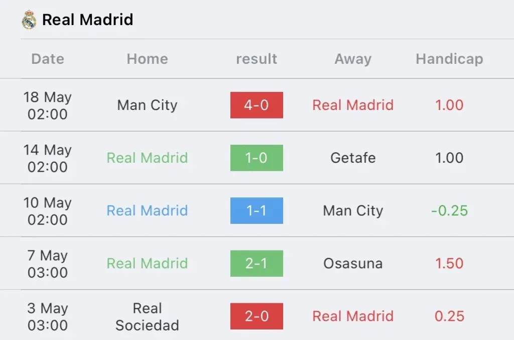 วิเคราะห์บอล ลา ลีกา บาเลนเซีย VS เรอัล มาดริด 2022/23