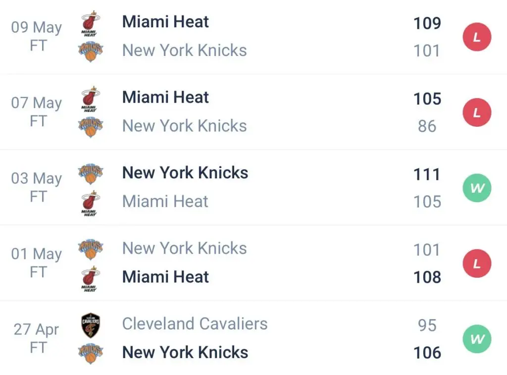 วิเคราะห์บาส NBA นิวยอร์ก นิคส์ VS ไมอามี ฮีต 2022/23