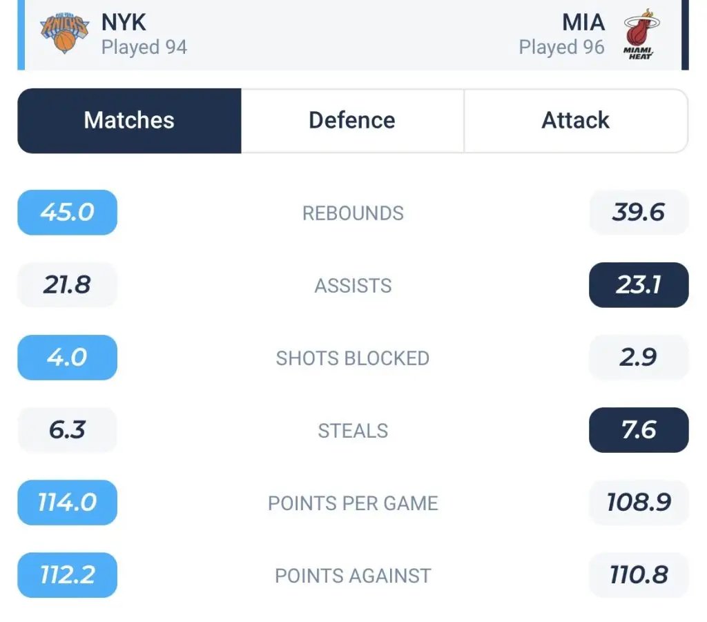 วิเคราะห์บาส NBA นิวยอร์ก นิคส์ VS ไมอามี ฮีต 2022/23