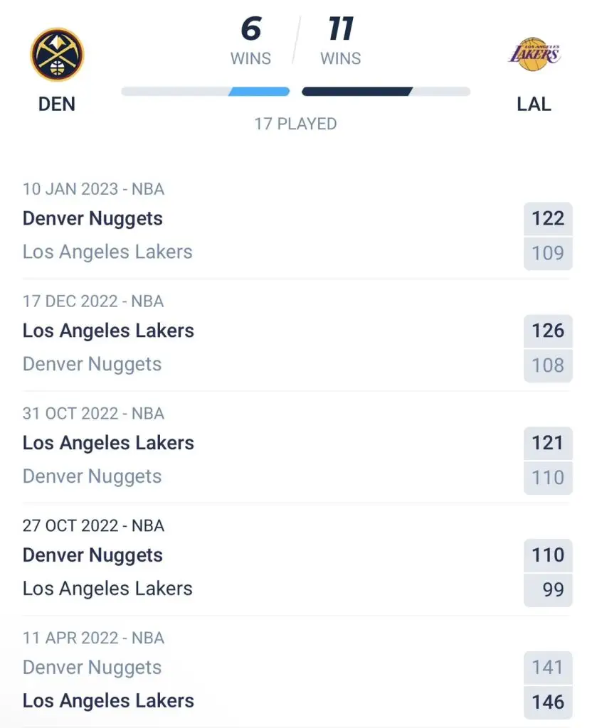 วิเคราะห์บาส NBA เดนเวอร์ นักเก็ตส์ VS เลเกอร์ส 2022/23