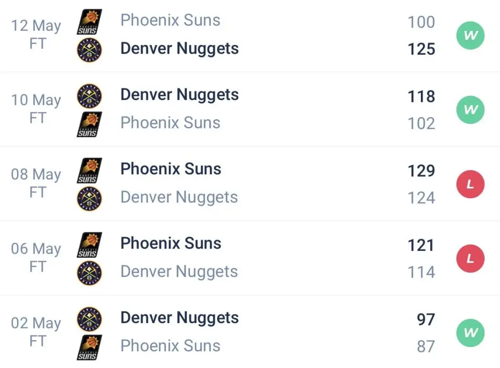 วิเคราะห์บาส NBA เดนเวอร์ นักเก็ตส์ VS เลเกอร์ส 2022/23