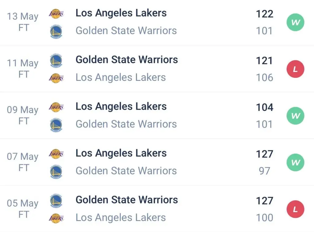 วิเคราะห์บาส NBA เดนเวอร์ นักเก็ตส์ VS เลเกอร์ส 2022/23