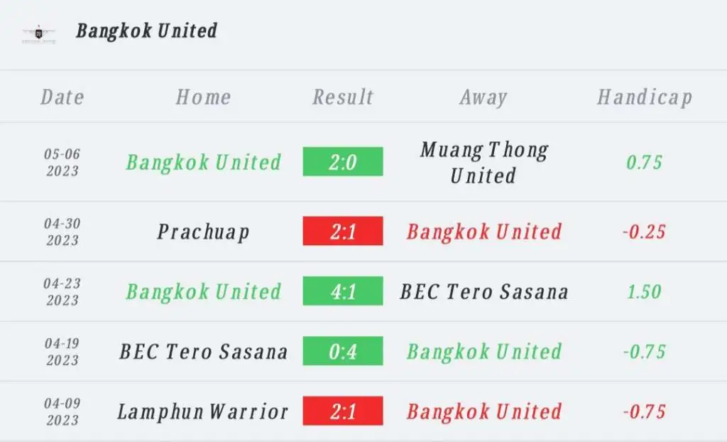 วิเคราะห์บอล ไทยลีก ขอนแก่น ยูไนเต็ด vs แบงค็อก ยูไนเต็ด 2022/23