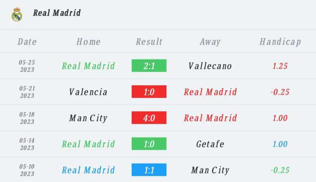วิเคราะห์บอล ลา ลีกา เซบีญา vs เรอัล มาดริด 2022/23