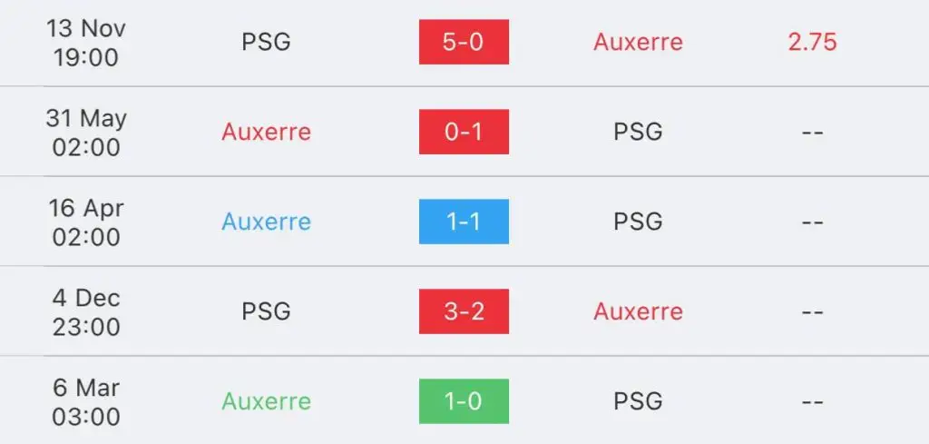วิเคราะห์บอล ลีกเอิง โอแซร์ vs ปารีส 2022/23