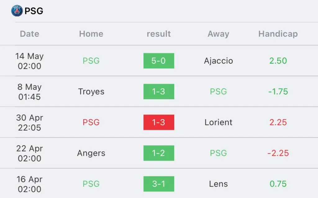 วิเคราะห์บอล ลีกเอิง โอแซร์ vs ปารีส 2022/23