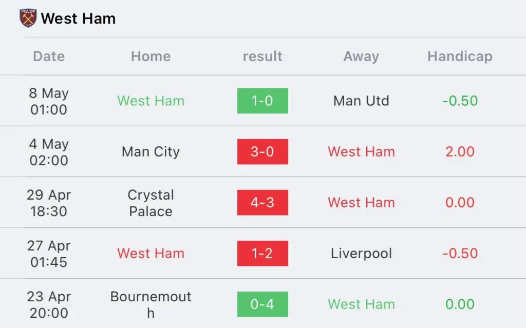 วิเคราะห์บอล พรีเมียร์ลีก เบรนท์ฟอร์ด vs เวสต์แฮม 2022/23