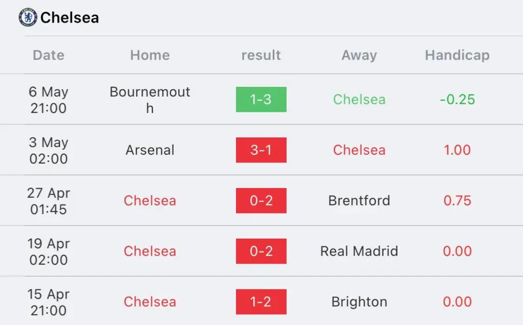 วิเคราะห์บอล พรีเมียร์ลีก เชลซี vs ฟอเรสต์ 2022/23