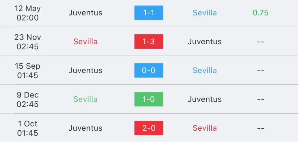 วิเคราะห์บอล ยูฟ่ายูโรปาลีก เซบีย่า vs ยูเวนตุส 2022/23