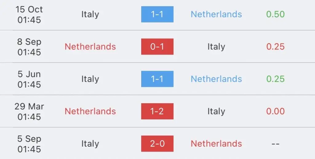 วิเคราะห์บอล เนชันส์ลีก เนเธอร์แลนด์ VS อิตาลี 2022/23