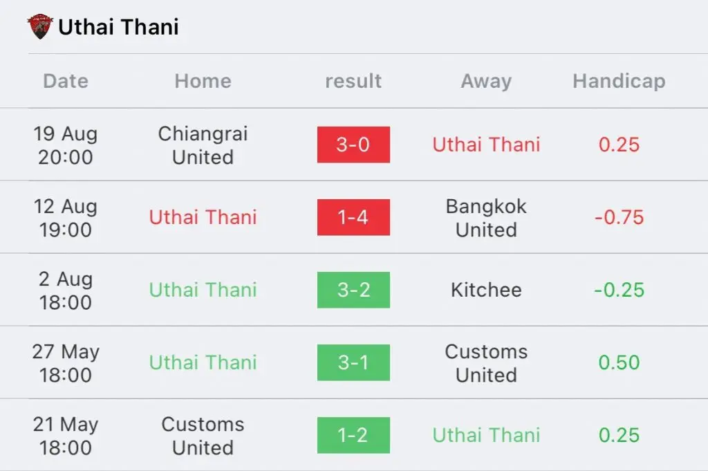 วิเคราะห์บอล ไทยลีก อุทัยธานี VS บีจีพียู 2023/2024