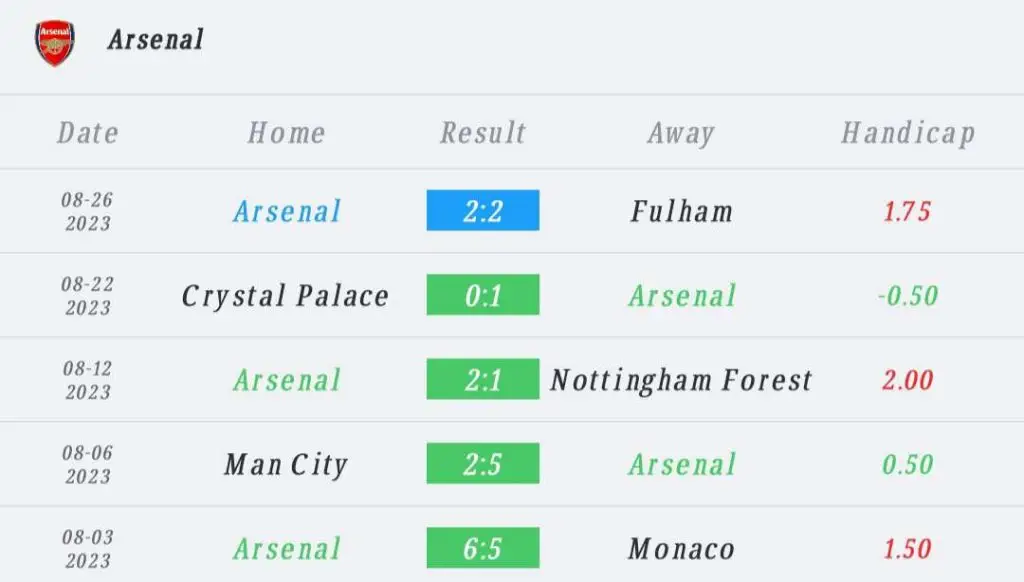 วิเคราะห์บอล พรีเมียร์ลีก อาร์เซนอล vs แมนเชสเตอร์ ยูไนเต็ด 2023/2024