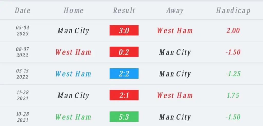 วิเคราะห์บอล พรีเมียร์ลีก เวสต์แฮม ยูไนเต็ด vs แมนเชส เตอร์ซิตี้ 2023/2024