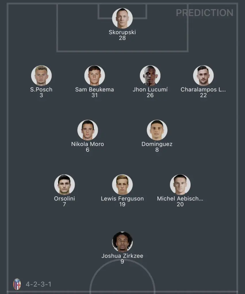 วิเคราะห์บอล กัลโช่ เซเรียอา โบโลญญ่า vs เอซี มิลาน 2023/2024