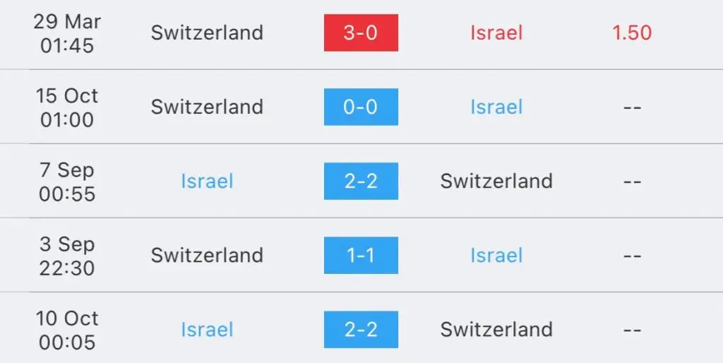 วิเคราะห์บอล ยูโร รอบคัดเลือก อิสราเอล vs สวิตเซอร์แลนด์ 2023/2024