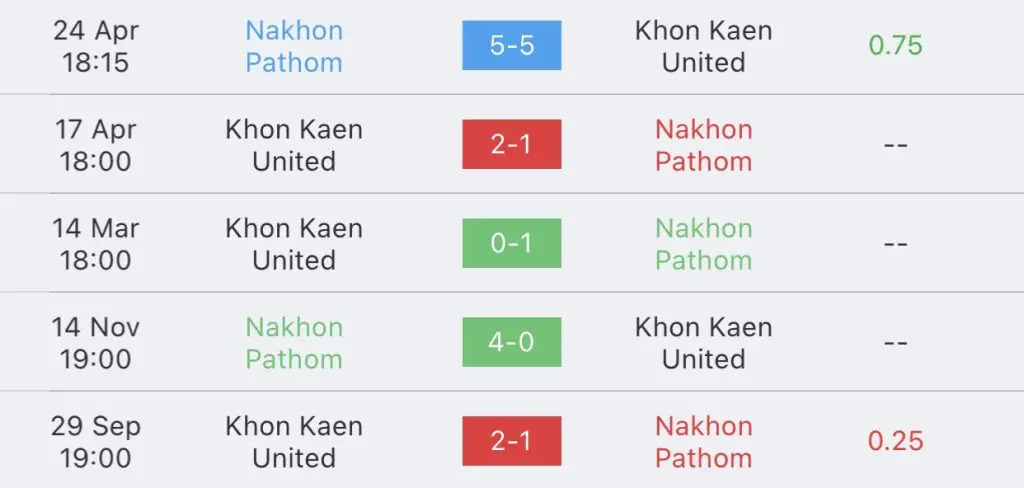 วิเคราะห์บอล ไทยลีก นครปฐม vs ขอนแก่น 2023/2024