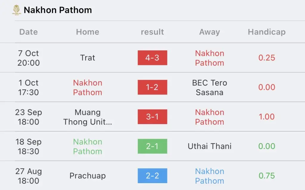 วิเคราะห์บอล ไทยลีก นครปฐม vs ขอนแก่น 2023/2024